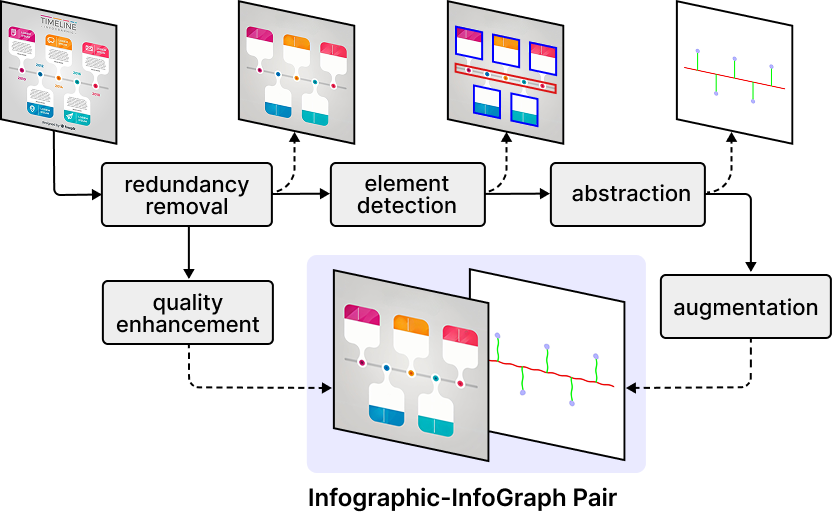 Dataset Pipeline