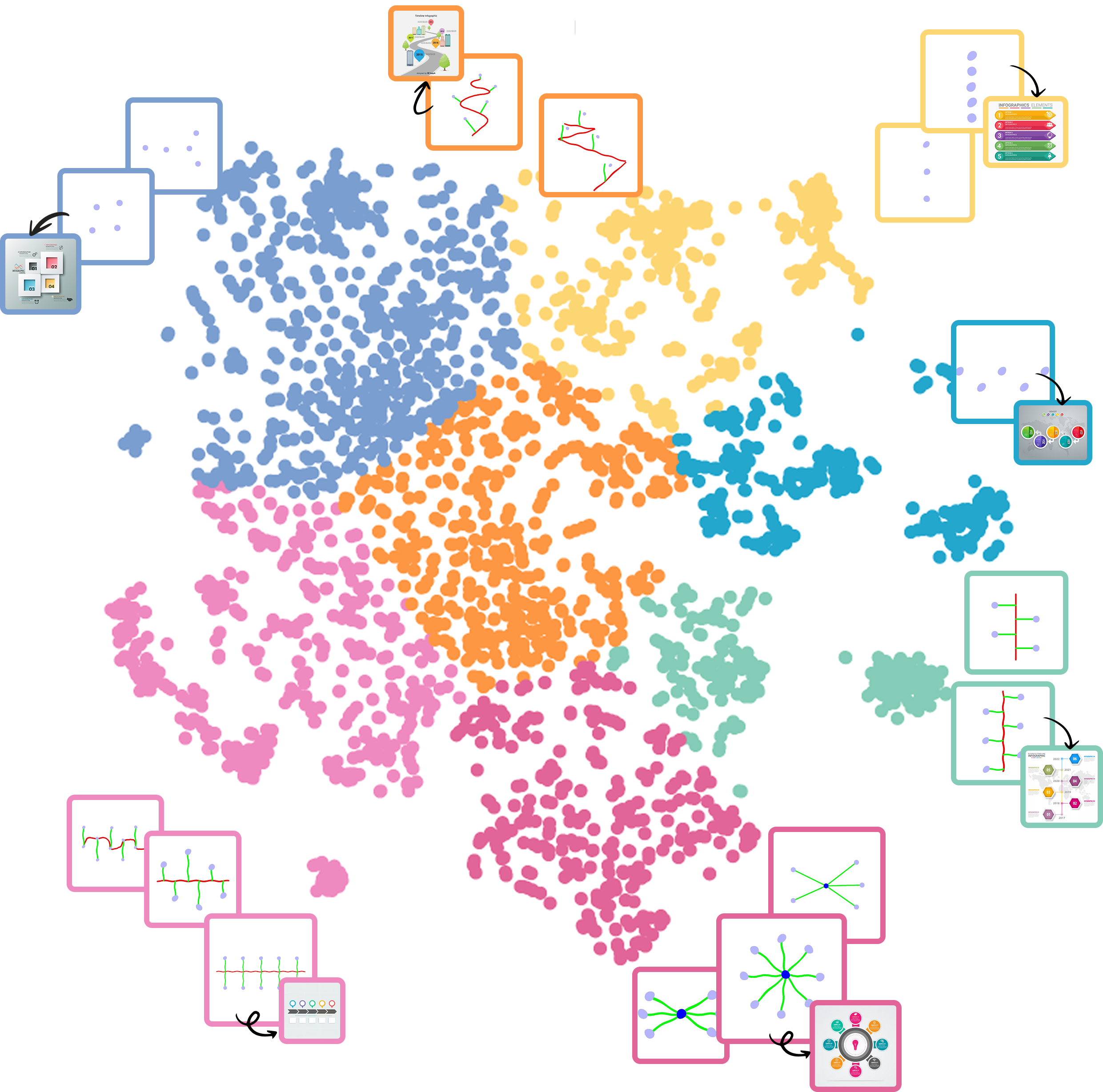 t-SNE Exploration